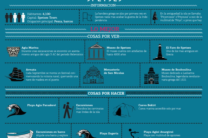 spetses-infographic-spanish